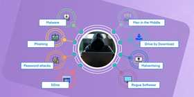 Hybrid work From Home