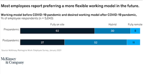 Hybrid Vs Remote Work Statistics