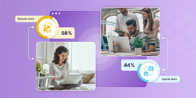 Hybrid Work Environment