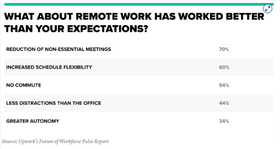 What People Think About Remote Work