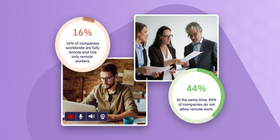 Remote Working Statistics