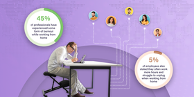 Work Life Balance Statistics