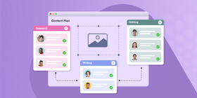 Productivity Planning