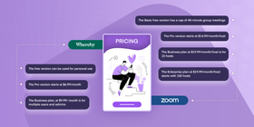Whereby Pricing